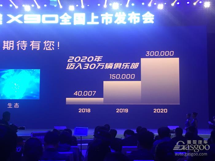 汽车频道【1月15日】【首页汽车资讯列表】2019目标年销15万辆 迅速蹿红的捷途哪来的底气？