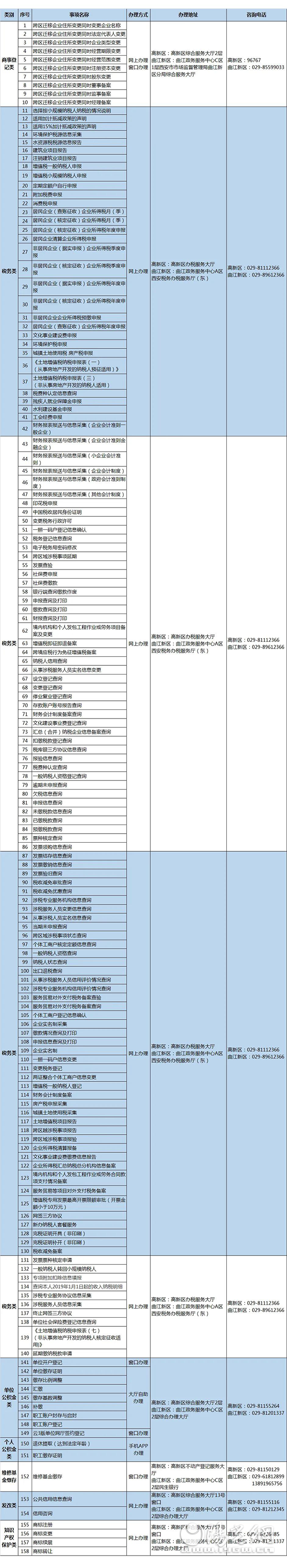 第二批“跨区通办”，来了！_fororder_20210123110557545