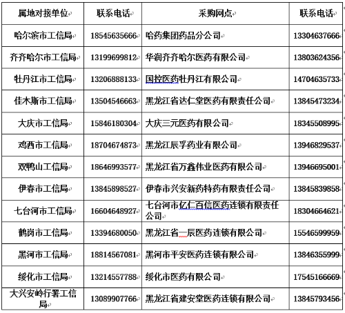 “采购+生产”两端发力保供应 工业企业口罩需求对接单位及采购网点发布