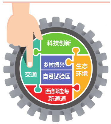 广西发布“十四五”经济社会发展计划和工作举措  未来五年将基本建成西部陆海新通道