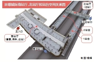 京雄城际铁路北京新机场站主体结构完工