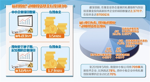 私募基金力促创新资本形成（中首）（资本）（财智推荐）