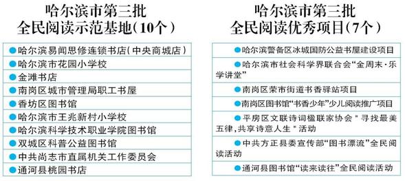 “领读冰城·礼赞中国——哈市全民阅读活动”启动