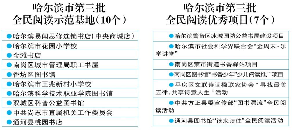 “领读冰城·礼赞中国——哈市全民阅读活动”启动