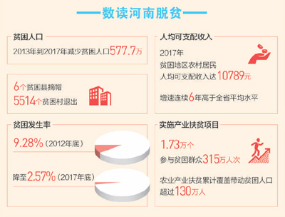 【要闻-文字列表】【河南在线-文字列表】【移动端-文字列表】河南兰考县张庄村：产业多元活力足 幸福路上故事多