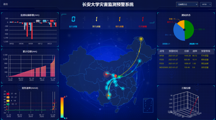 陕西长安大学研究团队第三次利用北斗技术成功预警甘肃永靖县黑方台突发性黄土滑坡