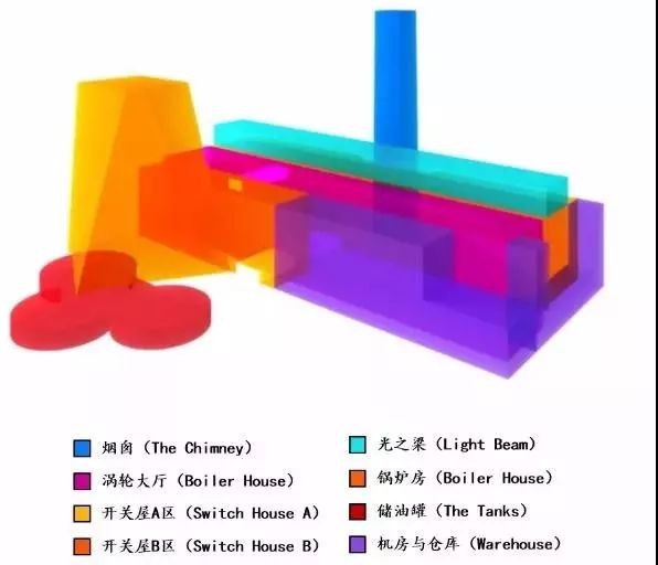 伦敦工业遗产再生——以泰特现代美术馆及其周边地段为例