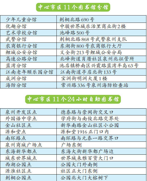 【福建时间列表】【泉州】【移动版】【Chinanews带图】泉州打造"一公里半径阅读圈" 享受阅读乐趣