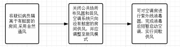 广州海事与船员分享疫情防控与复工复产的船上实操要领