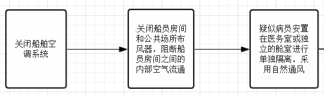 广州海事与船员分享疫情防控与复工复产的船上实操要领