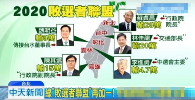 输得越惨官做得越大 苏贞昌的“败选者联盟”再添一员大将