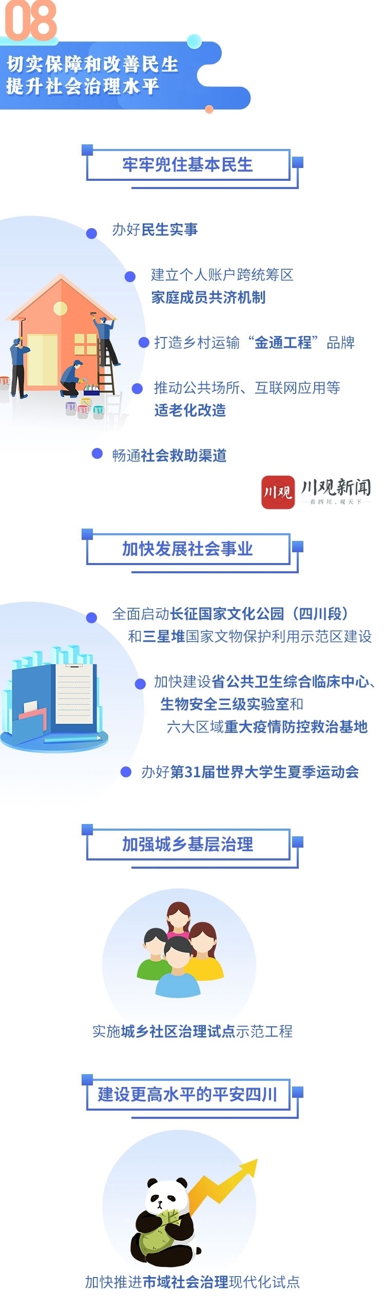 （转载）一图读懂2021年四川省政府工作报告