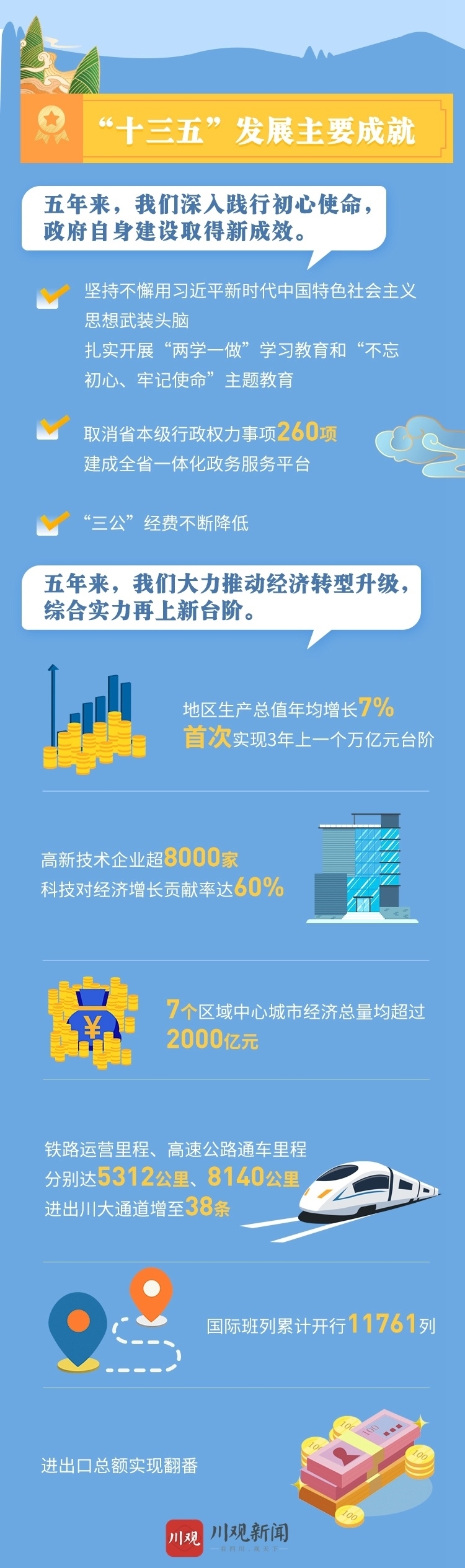 （转载）一图读懂2021年四川省政府工作报告