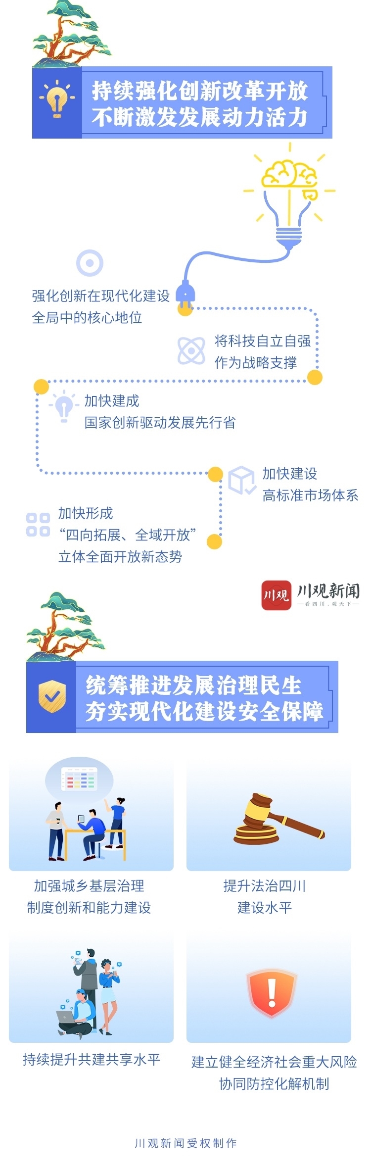 （转载）一图读懂2021年四川省政府工作报告