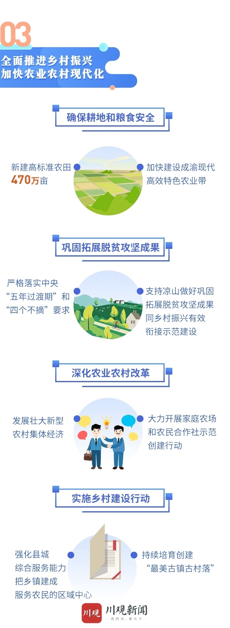 （转载）一图读懂2021年四川省政府工作报告