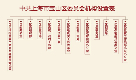 上海多区密集“官宣”机构改革方案