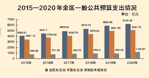 广西财政：算好“经济账” 花好“民生钱”