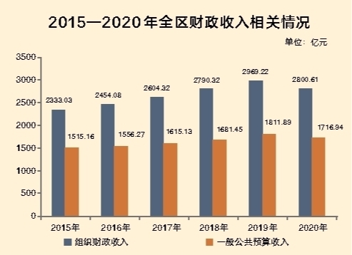 广西财政：算好“经济账” 花好“民生钱”