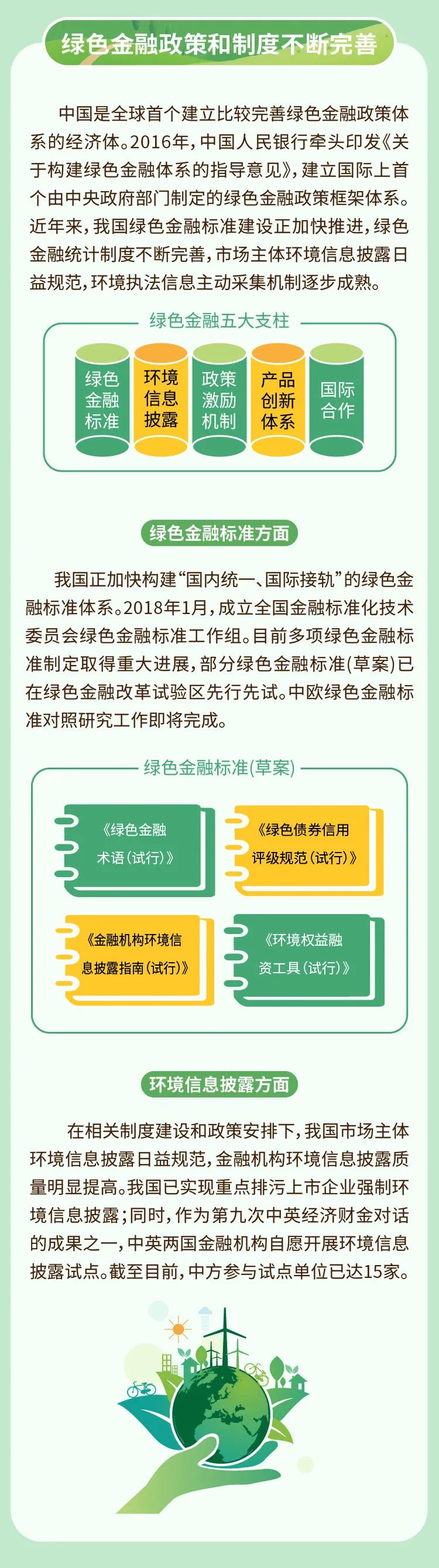 一图读懂我国绿色金融