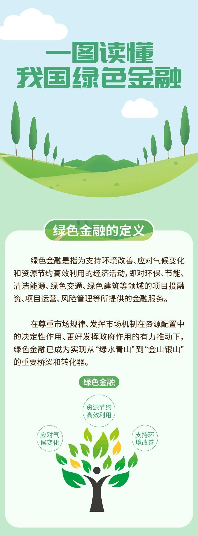 一图读懂我国绿色金融