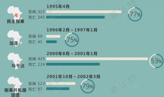 [扫盲贴]图解埃博拉病毒