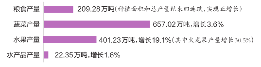 2020年南宁市实现生产总值4726.34亿元