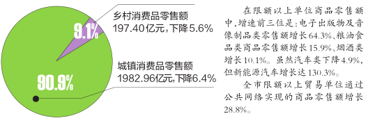 2020年南宁市实现生产总值4726.34亿元