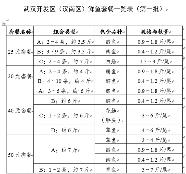 【湖北】武汉开发区实现鲜鱼直供“两个全覆盖”