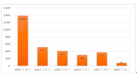 雄安这半年，外媒如此看