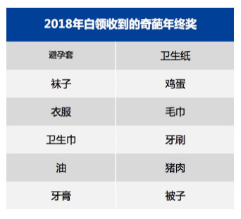 白领年终奖满意度比拼 全国37个城市西安垫底