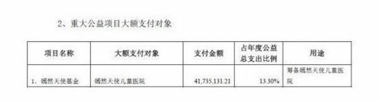 嫣然天使基金就周筱赟言论发调查报告 王菲力挺