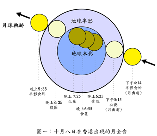 10月8日香港将现月全食月亮会“带食而出”（图）