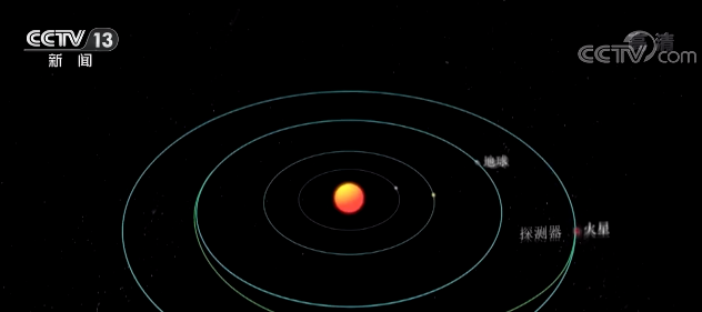 我国首次火星探测任务天问一号探测器完成地火转移段第四次轨道中途修正