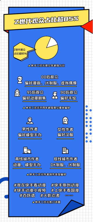 2020快手二次元内容盘点：动漫、达人、潮玩、Z世代新据点