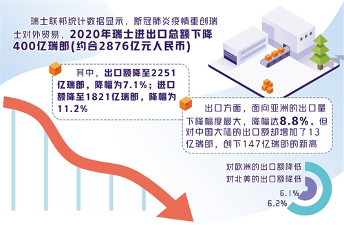 瑞士外贸受冲击严重_fororder_res01_attpic_brief