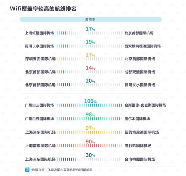 天巡发布出境游飞行体验报告 四大指标助力舒适旅程