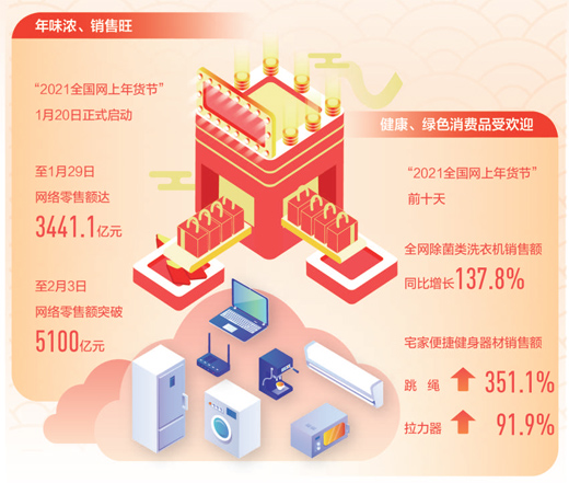 市场供给足 年货买卖忙