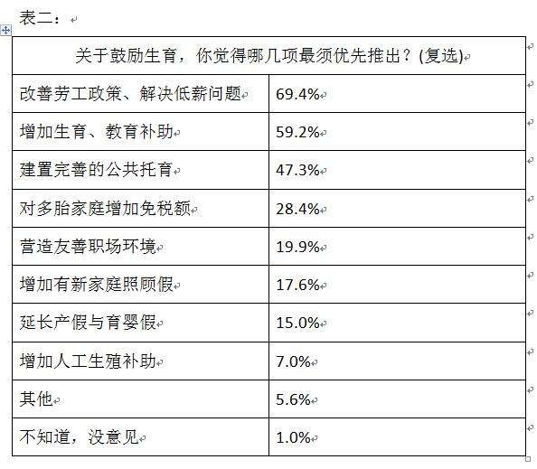 图片默认标题_fororder_表一