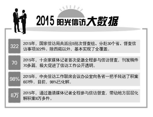 中央信访督查组完成30省带案督查 邀请记者全程参与