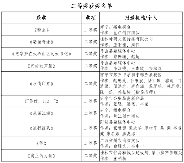 2020“讲好中国故事”创意传播大赛广西分站赛获奖名单公示_fororder_屏幕快照 2021-02-24 14.12.30