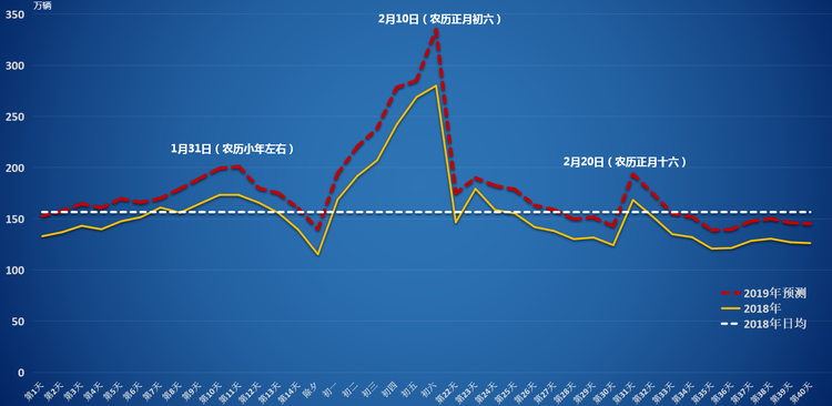 【汽车-文字列表】春运高速出行 收好这份攻略少堵车