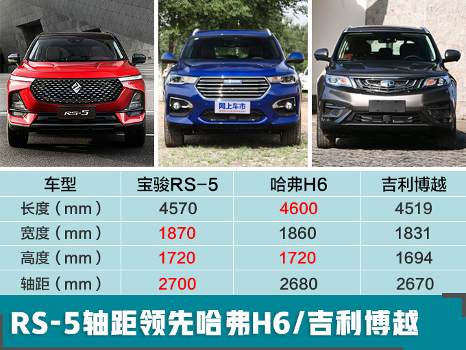 汽车频道【今日焦点+资讯图】宝骏全新SUV RS-5使用钻石LOGO