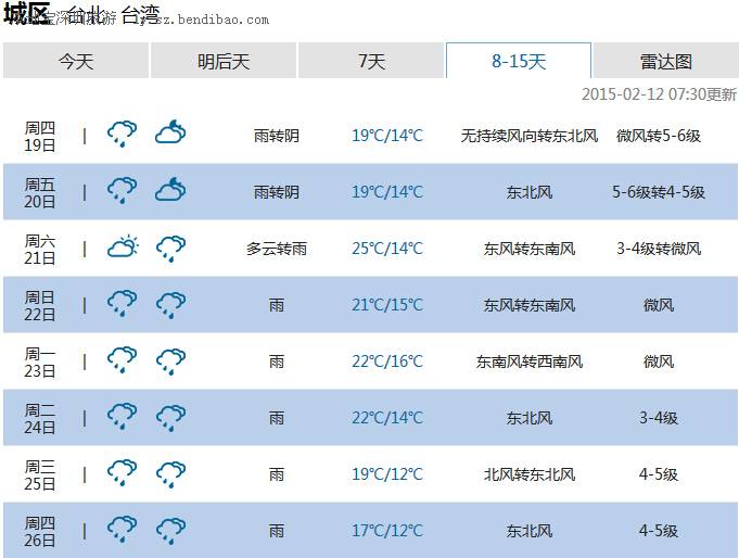 2015台湾台北春节天气预报及穿衣指南