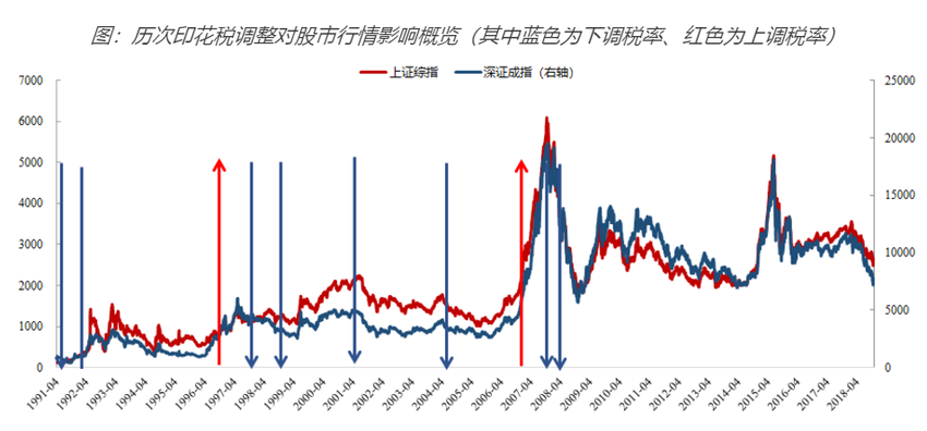 【环球创业 新盟国际 不要位置】相聚资本：港股交易印花税的上调对具备α属性公司不具有长期影响