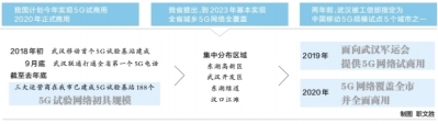 武汉东湖绿道江滩已完成5G穿越测试