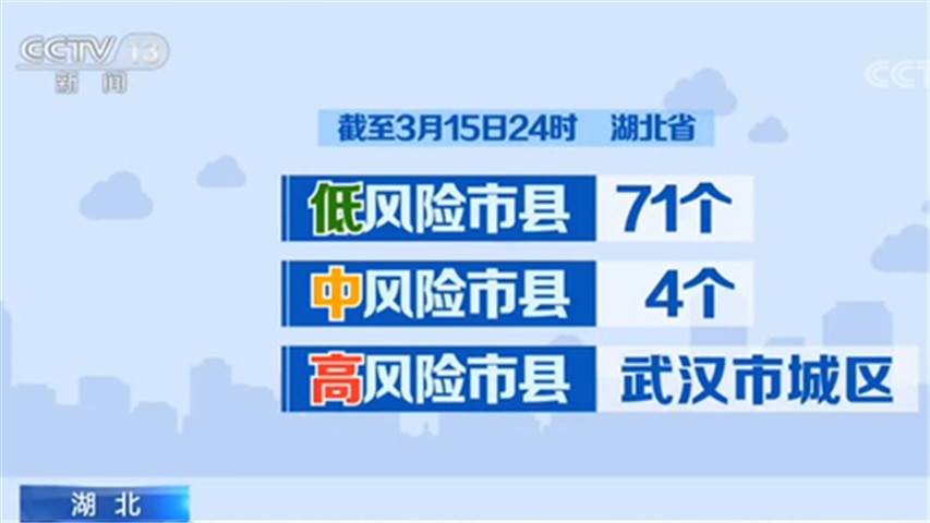 湖北：低风险市县增至71个 高风险仅武汉城区