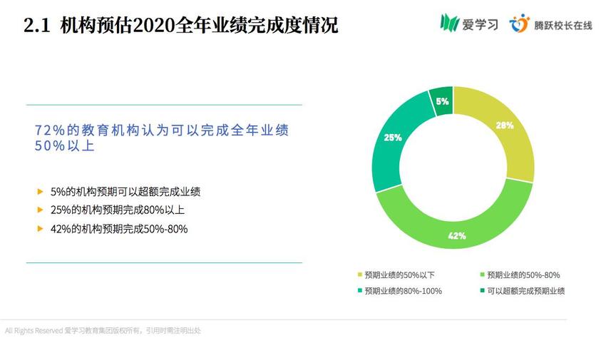 【心在一起 共担当】爱学习发布首份 K12行业疫情期间调研报告：超5成机构年内将转型OMO