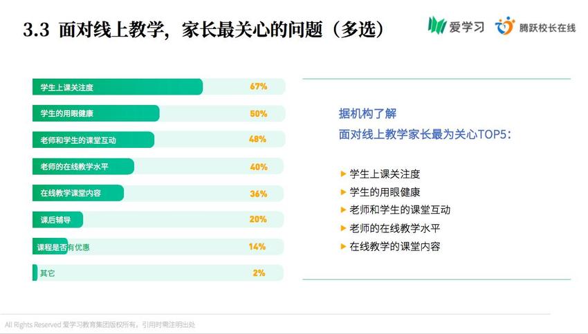 【心在一起 共担当】爱学习发布首份 K12行业疫情期间调研报告：超5成机构年内将转型OMO