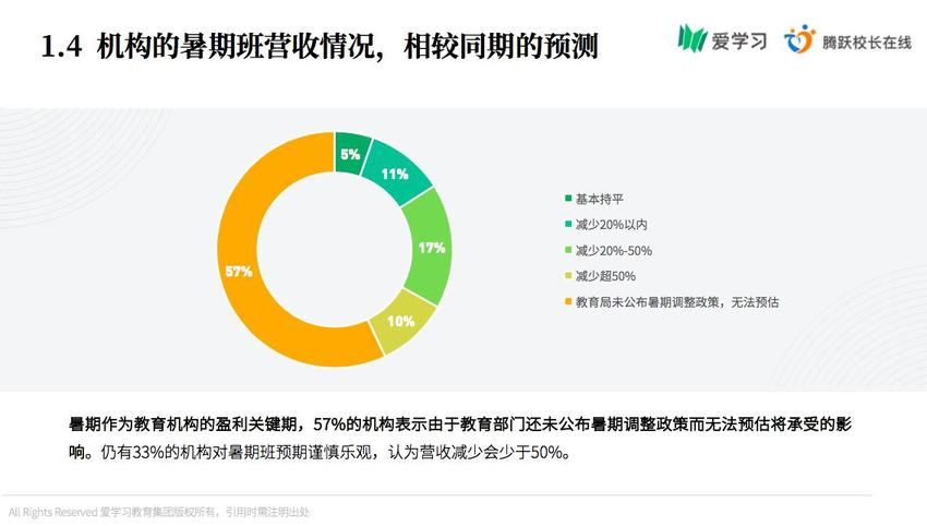 【心在一起 共担当】爱学习发布首份 K12行业疫情期间调研报告：超5成机构年内将转型OMO