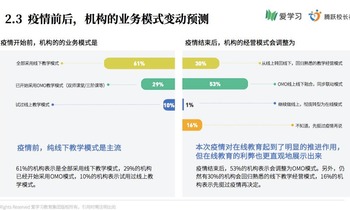 【心在一起 共担当】爱学习发布首份 K12行业疫情期间调研报告：超5成机构年内将转型OMO